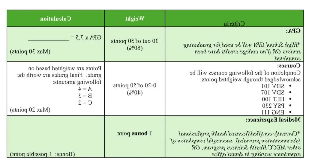 da-scoring-matrix.webp